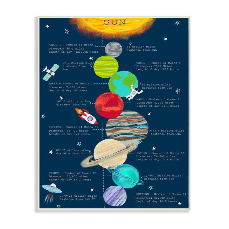 « Notre système solaire Facts » par Sangita Bachelet-impression d’art graphique, Plaque murale, H 19 po x l 13 po x P 0,5 po