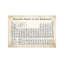 Periodic Table - Wrapped Canvas Print-1517746247