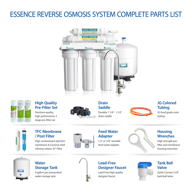 Filtration System