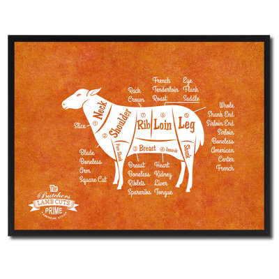 " Lamb Meat Cuts Butchers Chart "