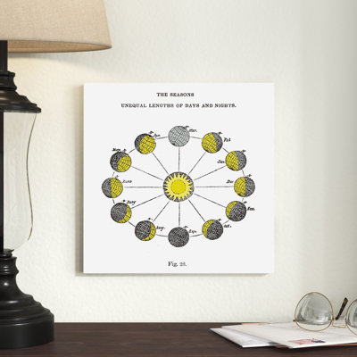 " Solar Seasons "