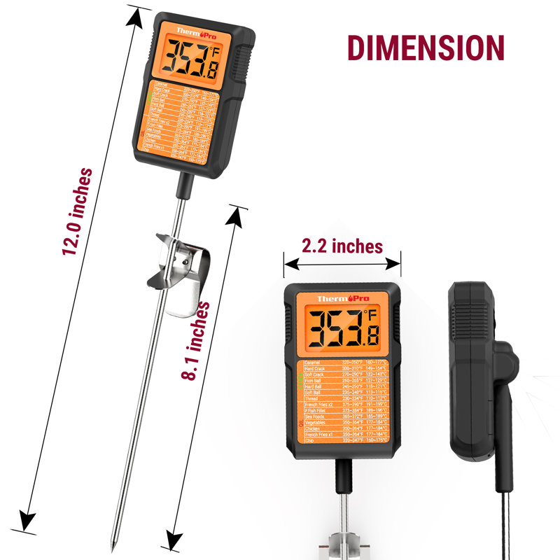 ThermoPro