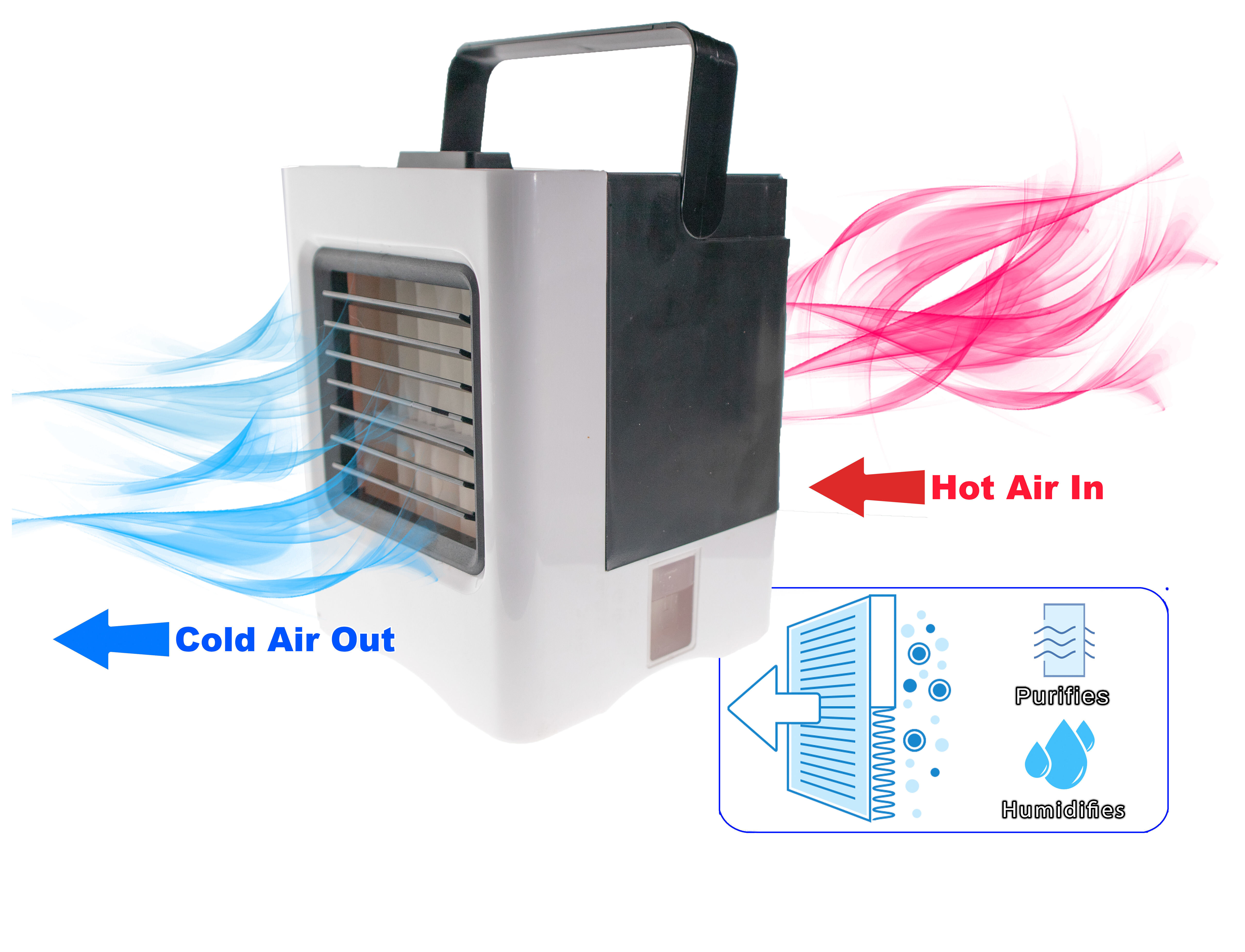 https://assets.wfcdn.com/im/54413944/compr-r85/1619/161916879/200-cfm-indoor-portable-evaporative-cooler.jpg