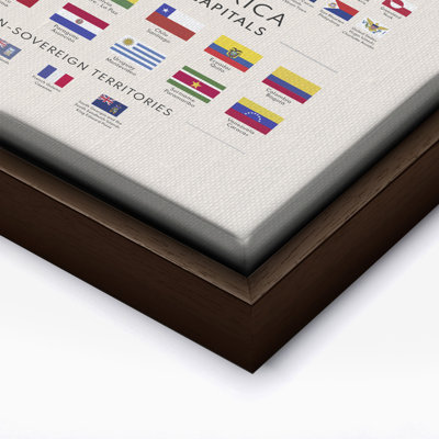 Flags of North and South America