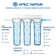 Filtration System