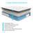Alwyn Home Finton Medium  Innerspring Memory Foam Mattress-95080675-112320884