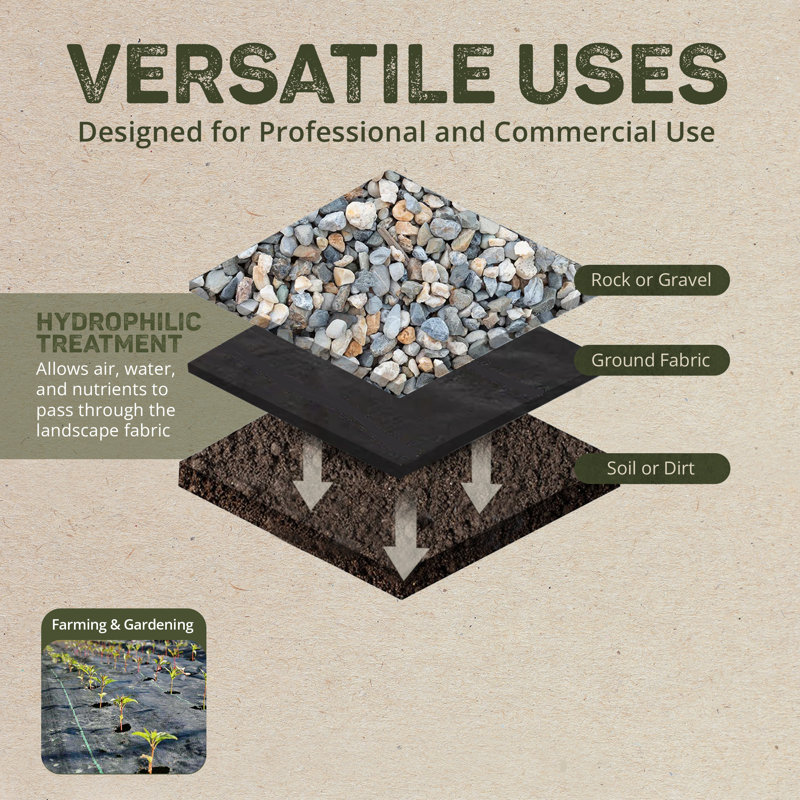 Weed Barrier Shade Cloth