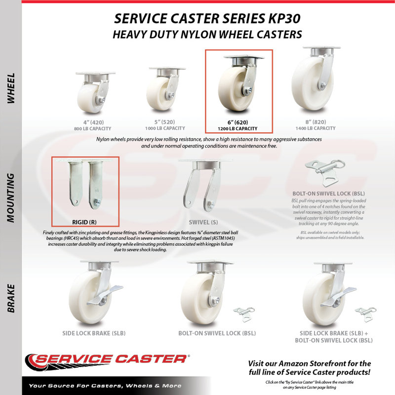 Caster Set