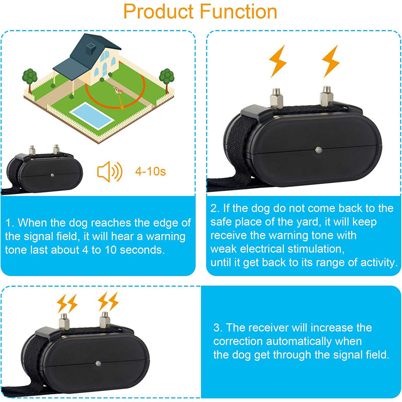 Portable Static Electric Fence