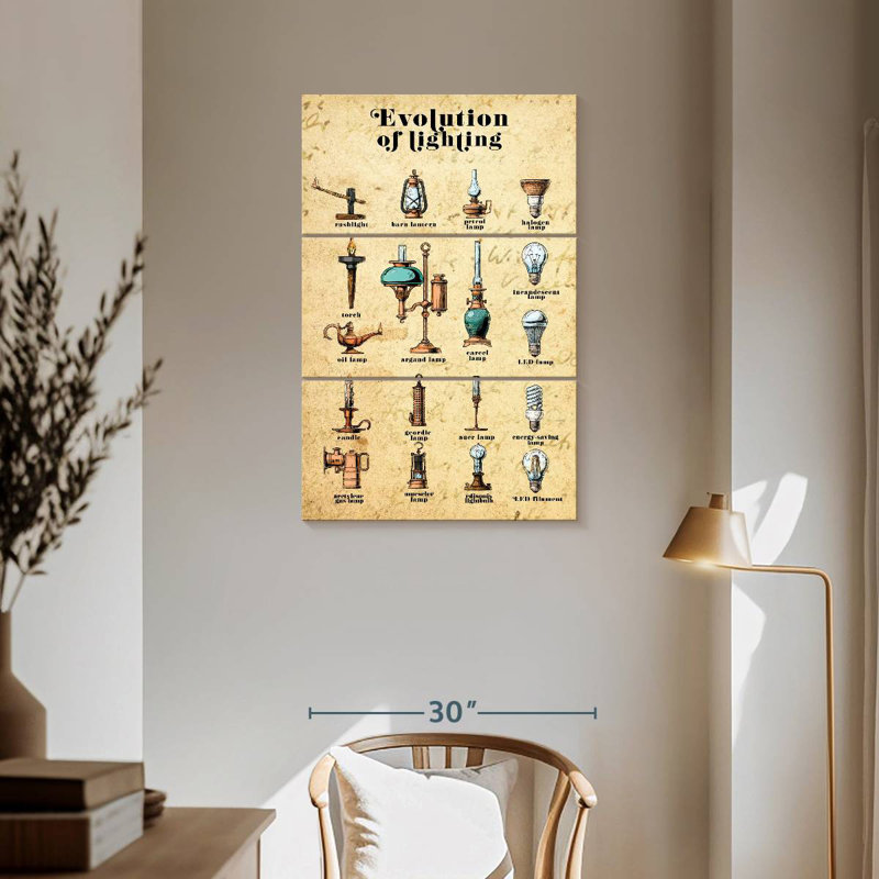 Tableau de l'évolution de l'éclairage Senne, H 57 po x l 36 po
