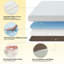 Matelas en mousse à mémoire de forme pliable de 6 po, matelas escamotable pliable portatif avec housse lavable amovible et sac de rangement gratuit-1812540023