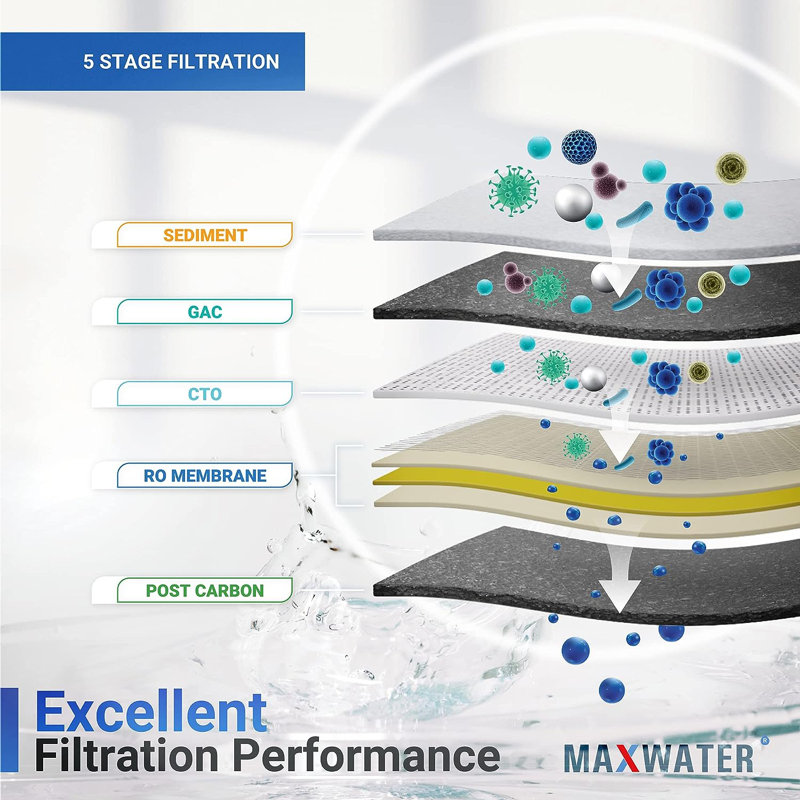 Système de filtration