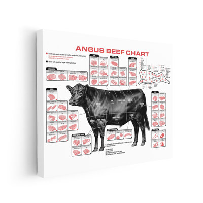 Carte de boeuf Angus