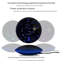 Horoscope globe flottant