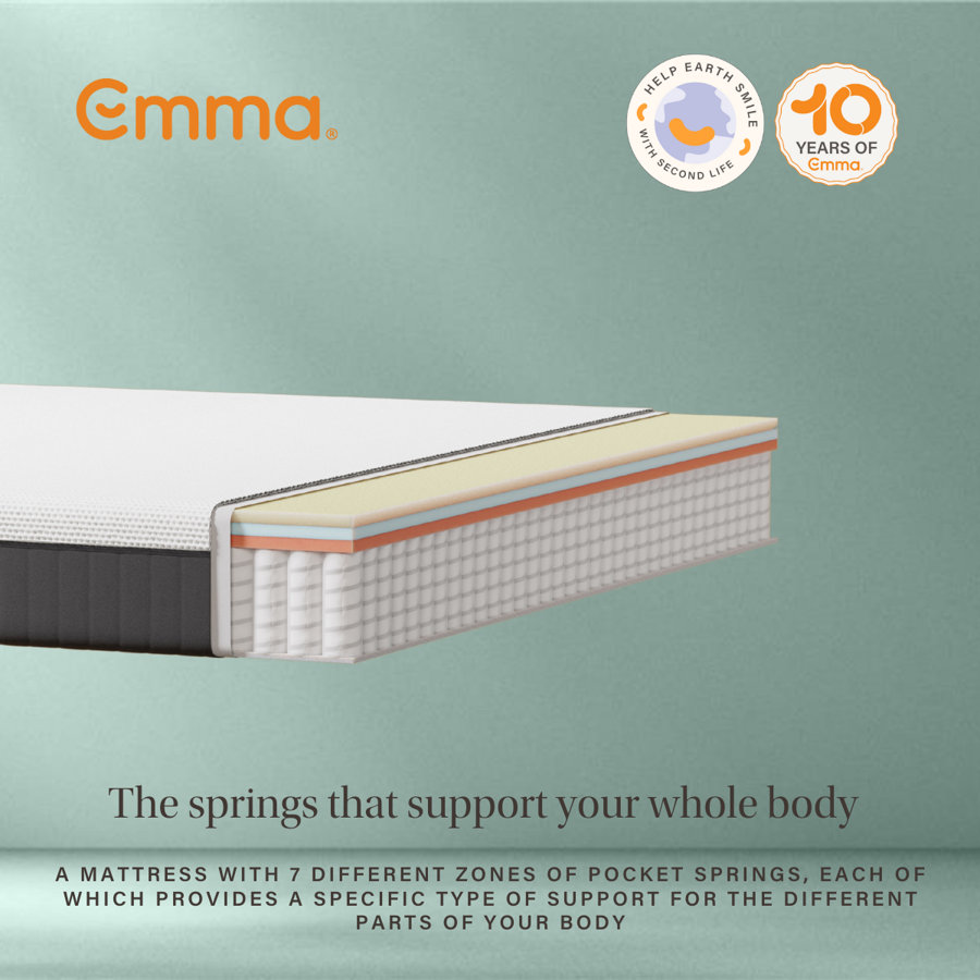 Refurbished Emma Hybrid Thermosync Roll Packed Mattress - Picture 11 of 42