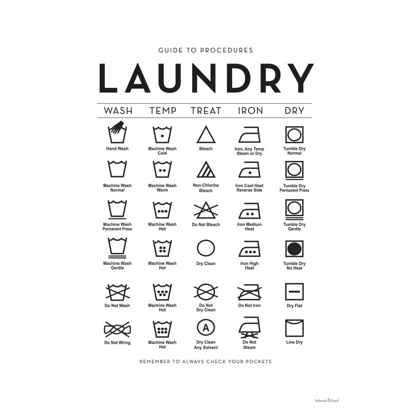 Laundry Procedures, 18" H x 12" W