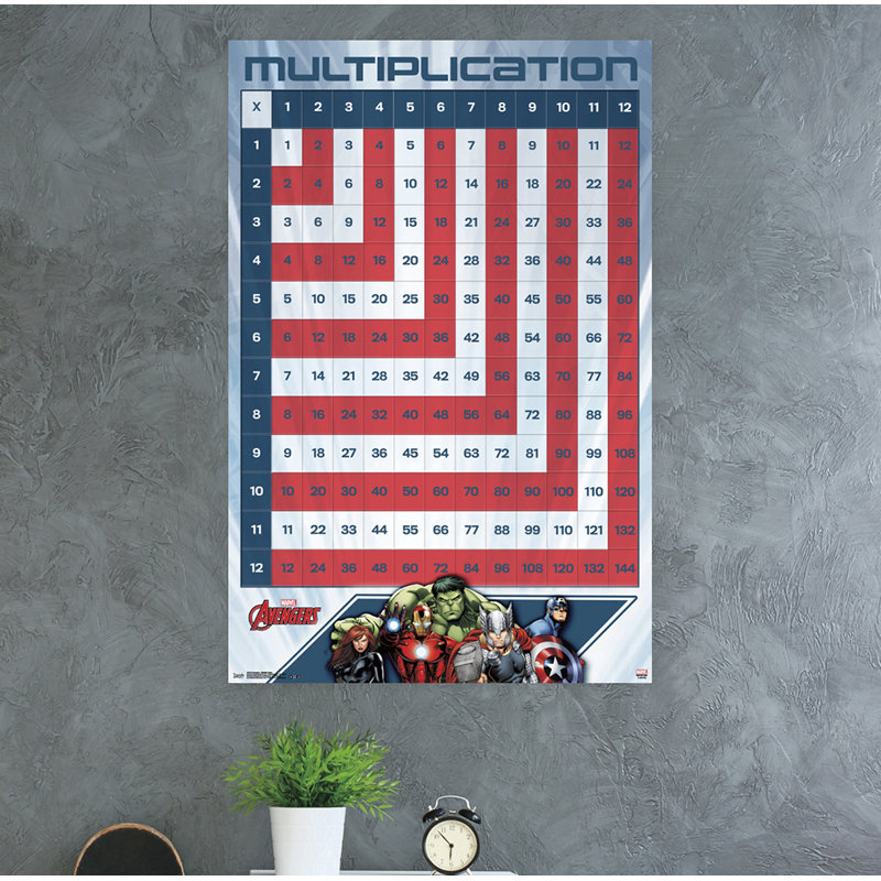 Impression sur papier de multiplication avengers