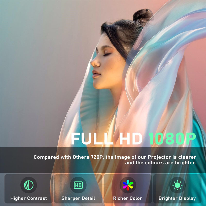[Electric Focus] Projector With Android System, Portable Projector With Wifi 6 And Bluetooth, Auto Vertical Correction, FULL HD 1080P, Outdoor Movie Projector For Phone