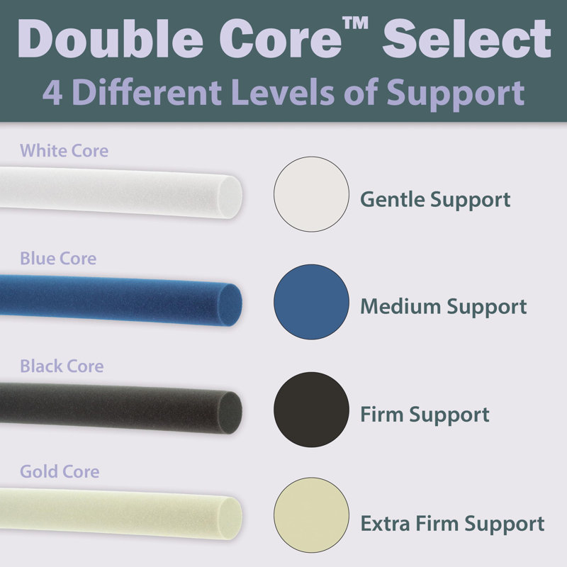 Adjustable Foam Cervical Pillow with Interchangeable Support Rolls