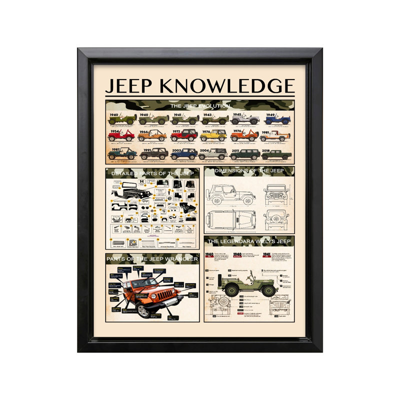Jeep Connaissances, Black Framed, Canvas, 11"H x 14"W
