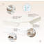 Housse de protection pour matelas Whisper Organic