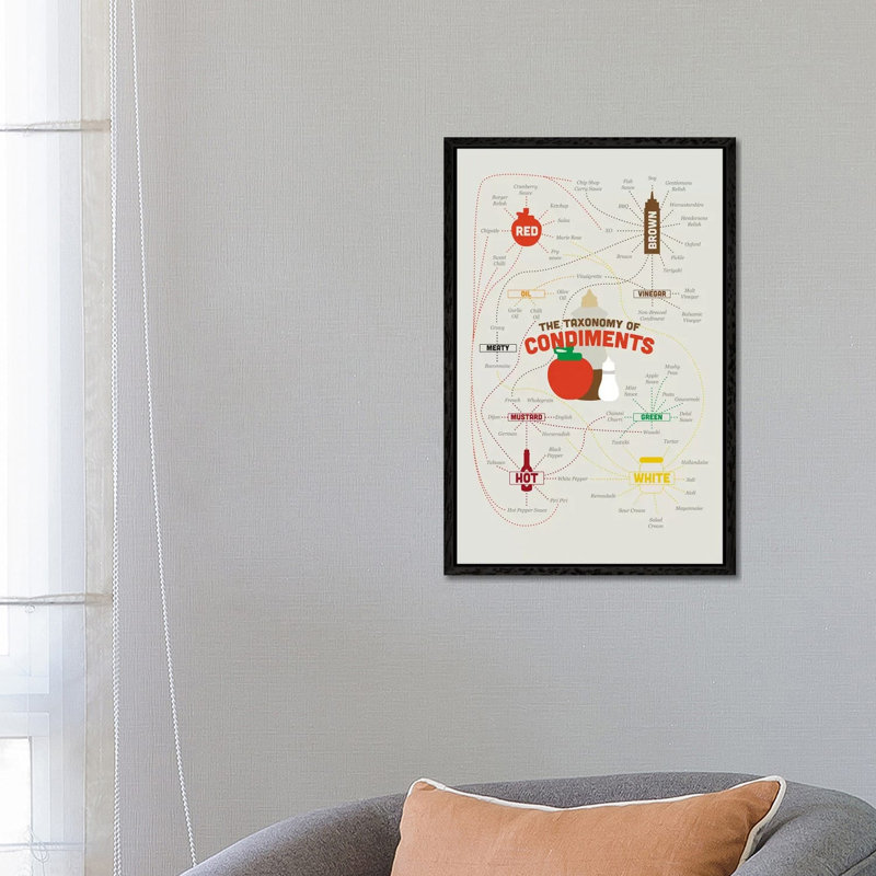 Condiments by Stephen Wildish - Floater Frame Gallery-Wrapped Canvas Giclée on Canvas, 66.04 cm H x 45.72 cm W