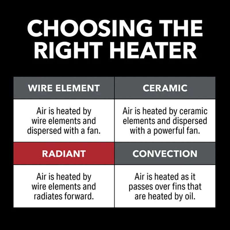 Perfect Aire Electric Infrared Heater