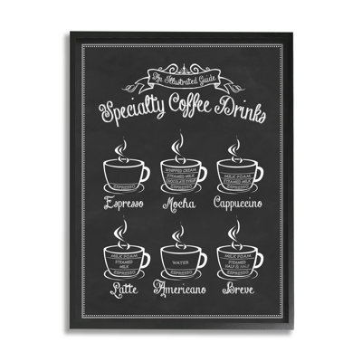 " Specialty Coffee Drinks Vintage Typography " by Lettered And Lined