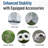 20x10x7ft Walk-in Tunnel Greenhouse Garden Warm House White-37497618