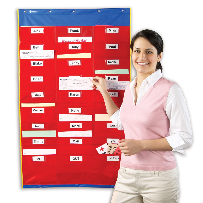 Organigramme d'organisation
