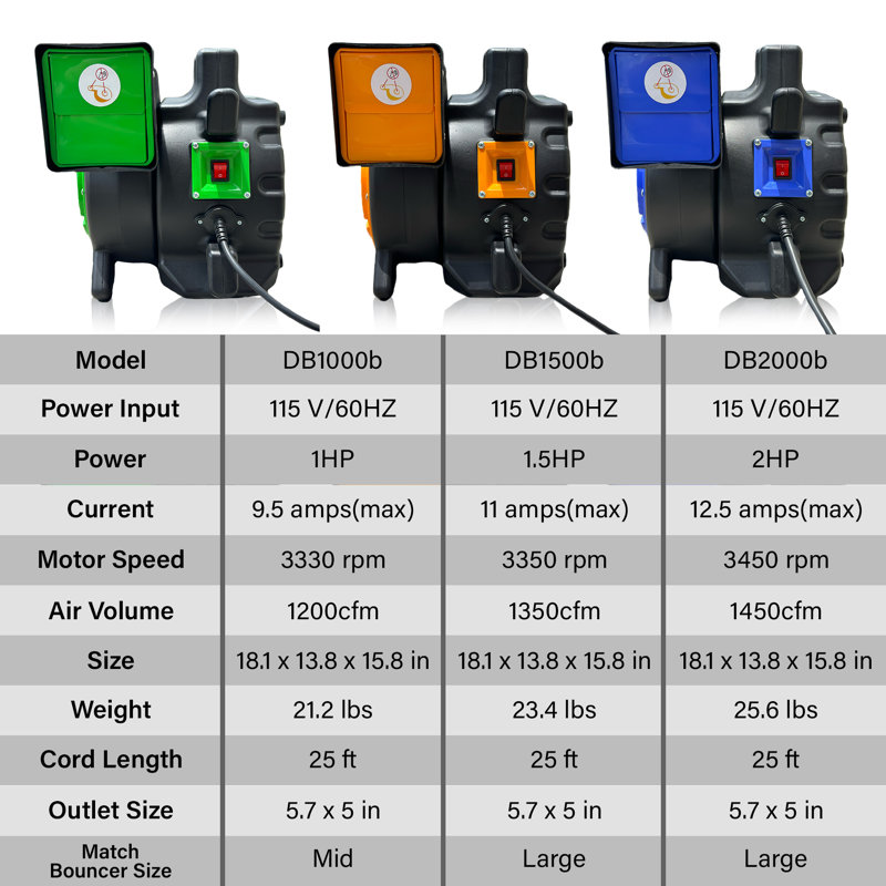 Ventilateur de saut commercial gonflable et gonflable JumpHrange