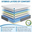 Matelas hybride à plateau-coussin moyen 10 po-1198665101-1191607041