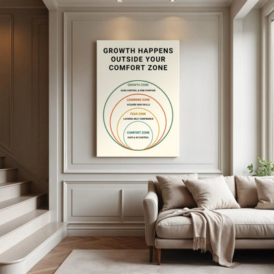 "Growth Mindset" Comfort Zone Diagram Wall Art, Minimalist Motivational Canvas Print, Inspirational Framed Decor for Home Office, Study