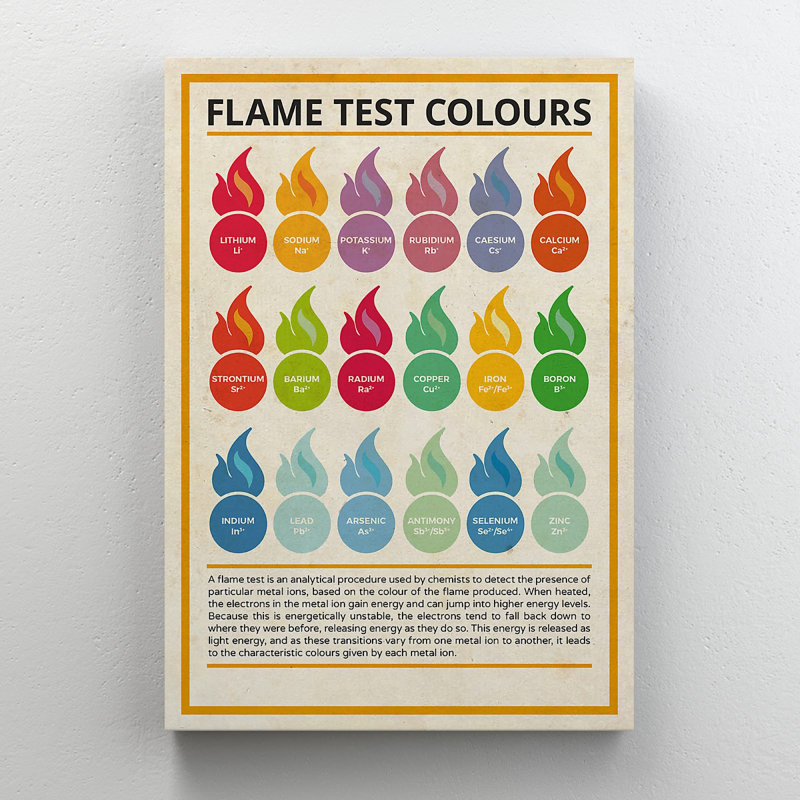 «Flame Test Colors», impression sur toile tendue, H 36 po x l 24 po x P 2 po