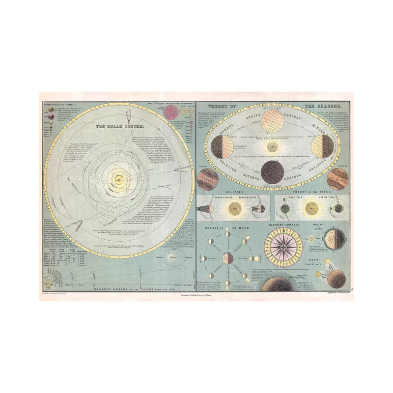 "Système solaire, saisons et cartes de la lune" par Piddix - impression sur toile tendue, H 8 po x l 12 po x P 0,75 po