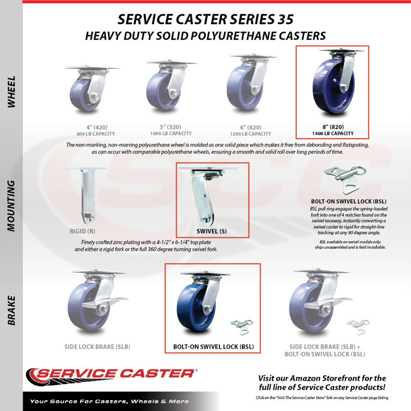 Poly Casters