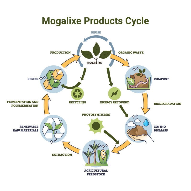 Mogalixe compostable 64 gallons Sacs poubelle