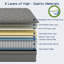 Matelas hybride 12 po en mousse à mémoire de forme moyenne dans une boîte-768265505-770099391