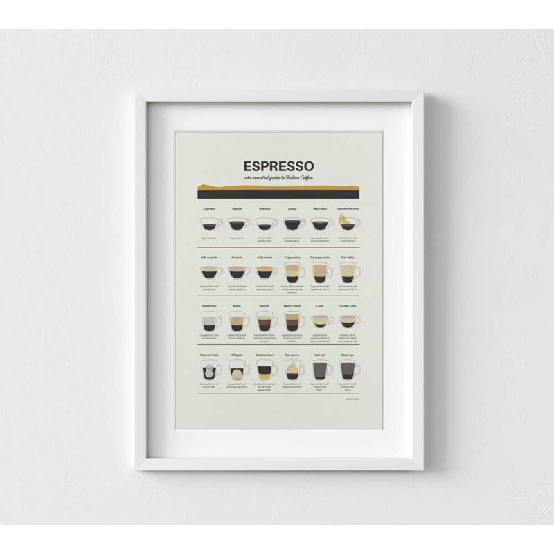 Tableau de boissons espresso - guide de café italien, art mural de cuisine, H 16 po x l 12 po, Blanc