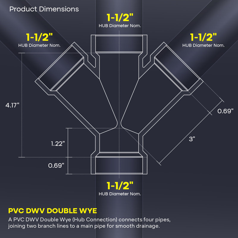 Moyeu à double fil en PVC de 1-1 / 2 po.