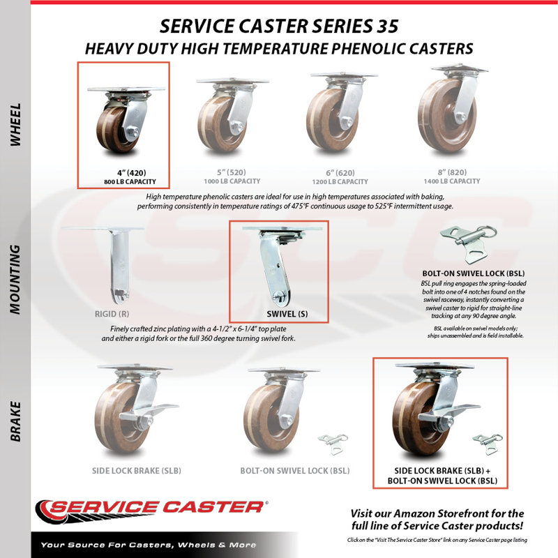 Phenolic Caster