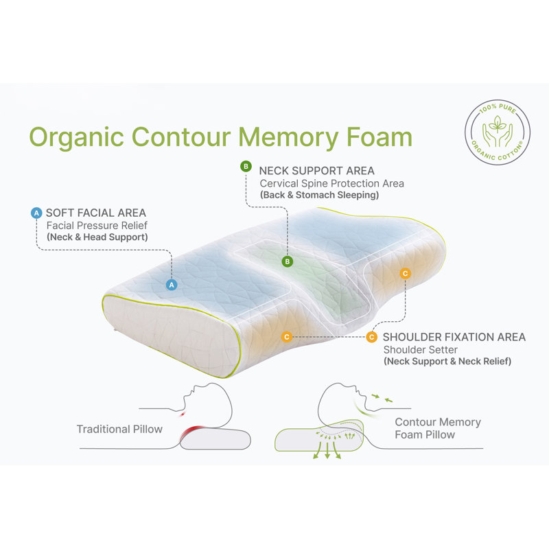 Standard Size White Ergonomic Memory Foam Cervical Pillow