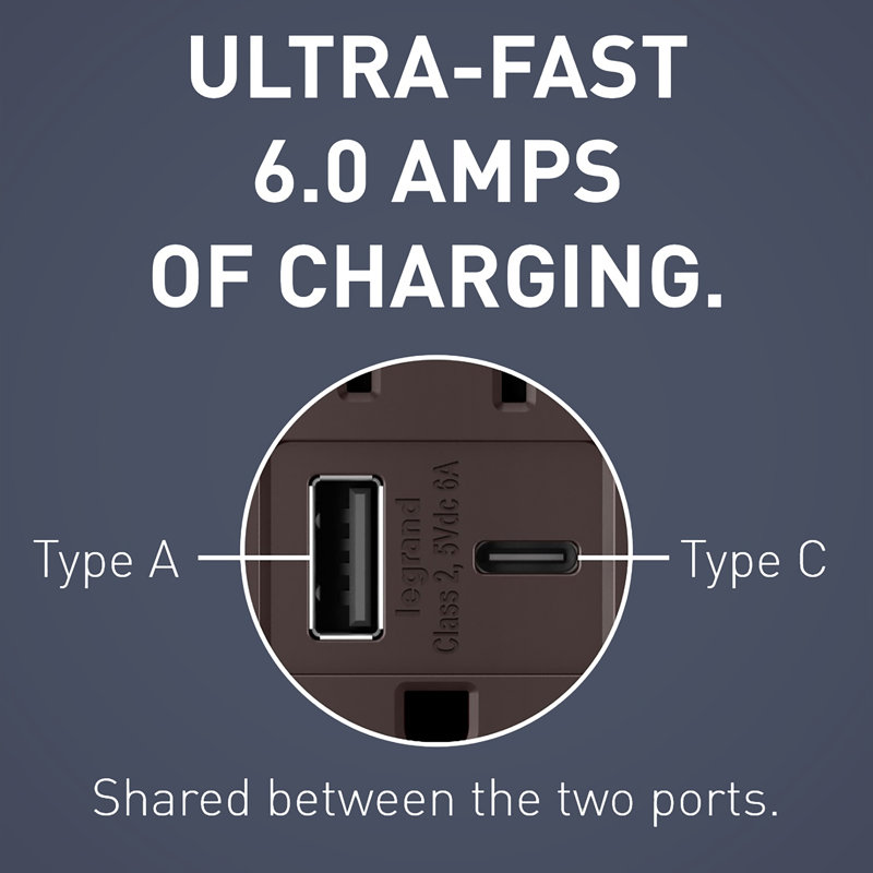 radiant 15A Tamper-Resistant with Ultra-Fast 6.0A USB Type A/C Outlet, Dark Bronze