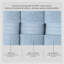 Ensemble de serviettes de bain 100% coton Elegance Essentials 550GSM Zero Twist (2 serviettes de bain, 2 serviettes à main)-1877602658
