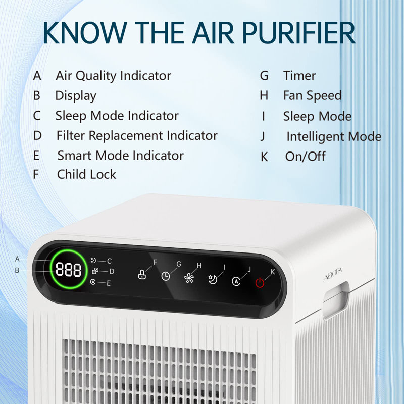 Air Purifier for Home Large Room,Up to 1800 Ft² with True HEPA Filter,Air Cleaner with Quiet Sleep Mode,High Performance