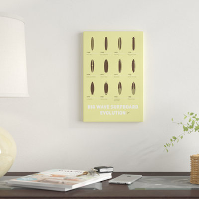 Affiche de planches de surf Evolution - impression sur toile tendue