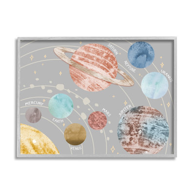 Art mural pour enfants, planètes de l'espace abstrait, système solaire, art mural par Daphne Polselli
