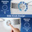 ADA Comfort Height Smart Toilet with Built-In Tank, Bidet Wash, Heated Seat, Auto Open & Close Lid