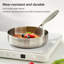 Frying Pan Stainless Steel Non-Stick Frying Pan