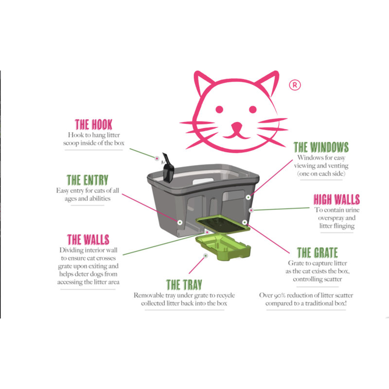 Aritzi Plastic Litter Box